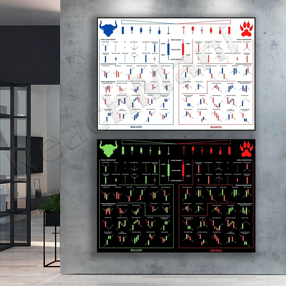 Home Office Marketing - Padrões de negociação castiçal gráfico cartaz